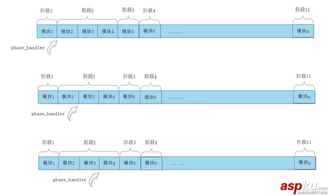 nginx,http请求,nginx处理http请求