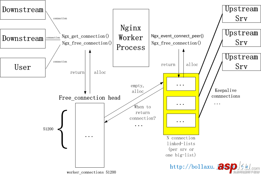 nginx,反向代理长连接,nginx反向代理,nginx反向代理配置