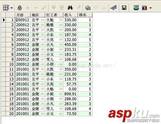 oracle分析函数大全,oracle函数