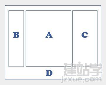 CSS分栏布局的方法:绝对定位和浮动