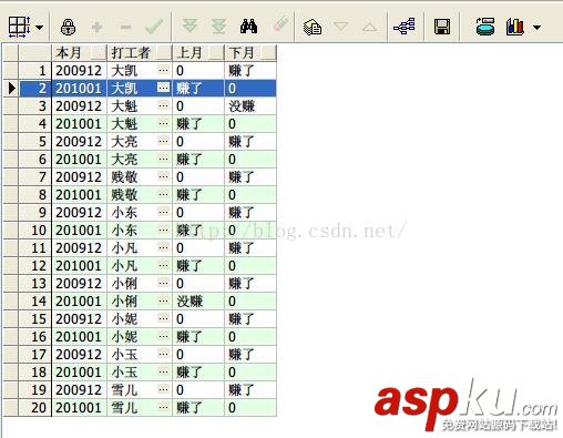oracle分析函数大全,oracle函数