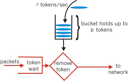 Nginx源码研究之nginx限流模块详解 Nginx源码,nginx,限流模块