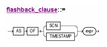 oracle数据丢失,oracle,数据文件丢失,oracle数据库恢复