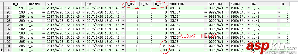 oracle,触发器,记录,语句,总行数,oracle中触发器记录