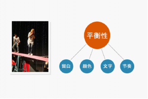 网页设计基础：版面布局的平衡性原理
