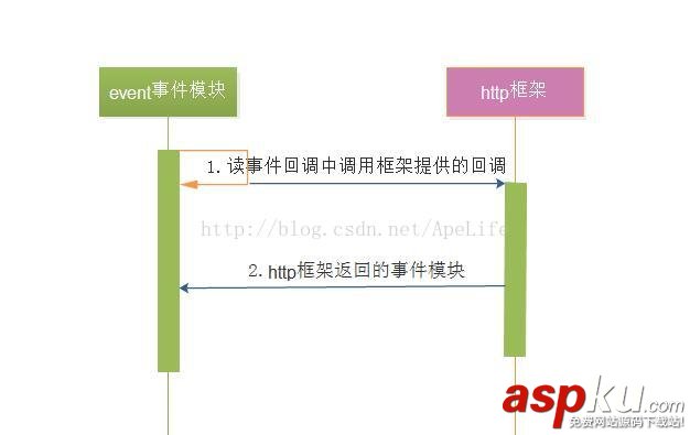 nginx,http请求,nginx处理http请求