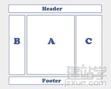 CSS分栏布局的方法:绝对定位和浮动