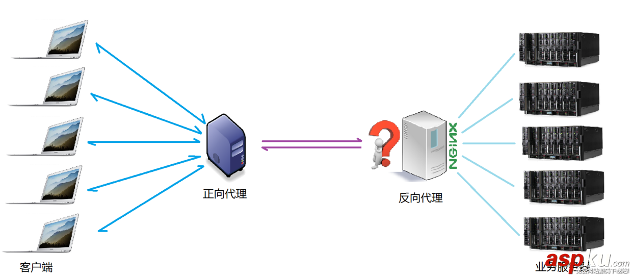 Nginx,安装,配置