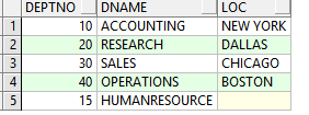 Oracle中触发器示例详解 Oracle,触发器