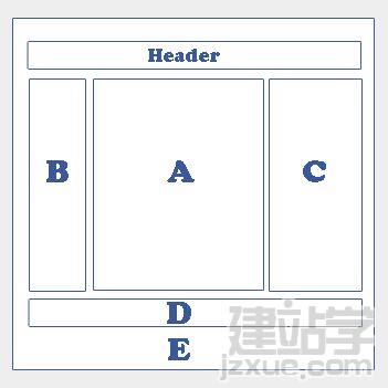 CSS分栏布局的方法:绝对定位和浮动