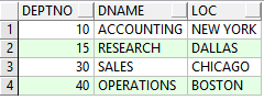 Oracle中触发器示例详解 Oracle,触发器