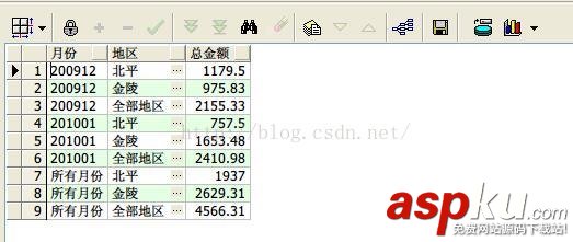 oracle分析函数大全,oracle函数