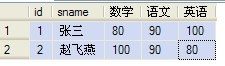 Oracle的数据表中行转列与列转行的操作实例讲解 Oracle的数据表中行转列与列转行的操作实例讲解