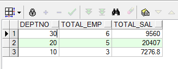 Oracle触发器用法实例详解 Oracle,触发器