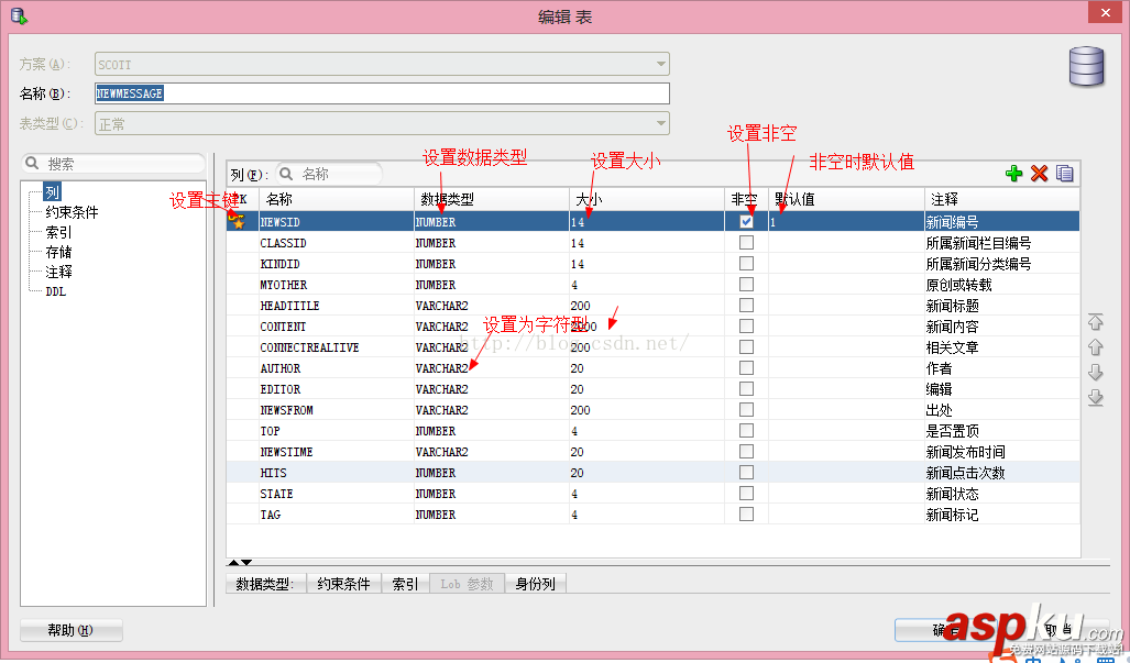 oracle数据库创建表,oracle第一张数据表创建,oracle创建表