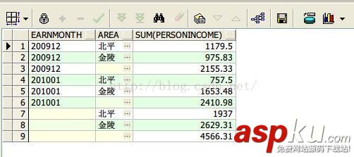oracle分析函数大全,oracle函数