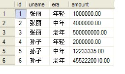Oracle的数据表中行转列与列转行的操作实例讲解 Oracle的数据表中行转列与列转行的操作实例讲解
