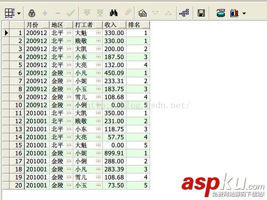 oracle分析函数大全,oracle函数