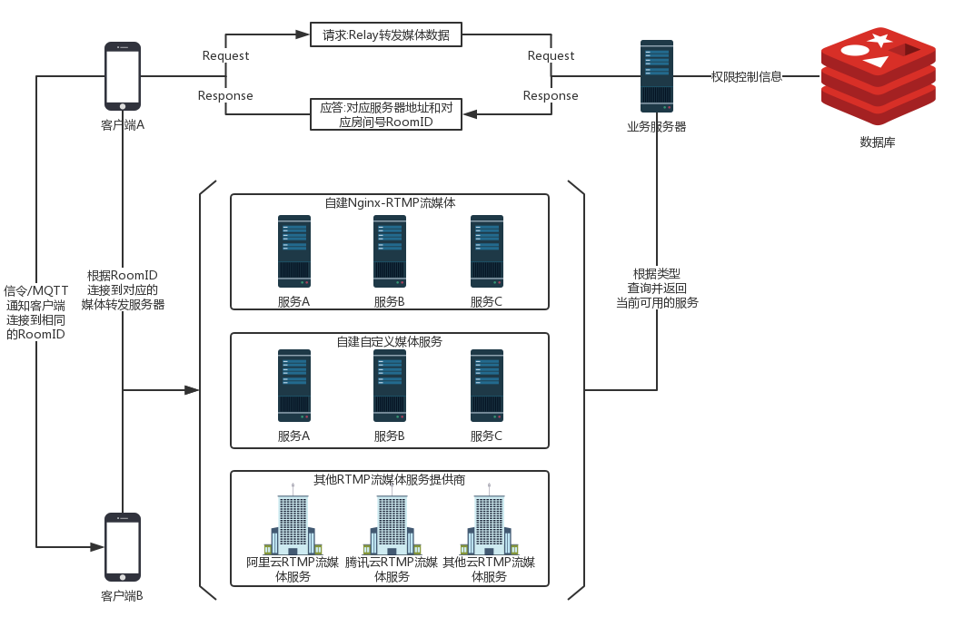 Nginx-rtmp实现直播媒体实时流效果 Nginx,rtmp,直播媒体,实时流