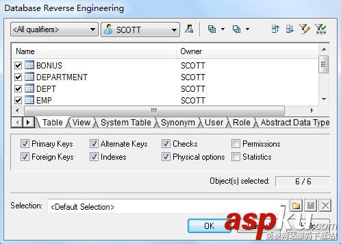 PowerDesigner15.1,oracle11g,ER图