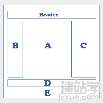 css教程:绝对定位和浮动的分栏布局