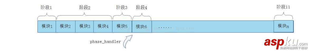 nginx,http请求,nginx处理http请求