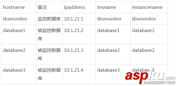 在Linux系统上同时监控多个Oracle数据库表空间的方法 在Linux系统上同时监控多个Oracle数据库表空间的方法