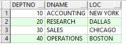 Oracle中触发器示例详解 Oracle,触发器