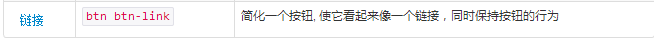 Bootstrap3.0学习笔记之按钮的样式 Bootstrap3.0学习笔记之按钮的样式