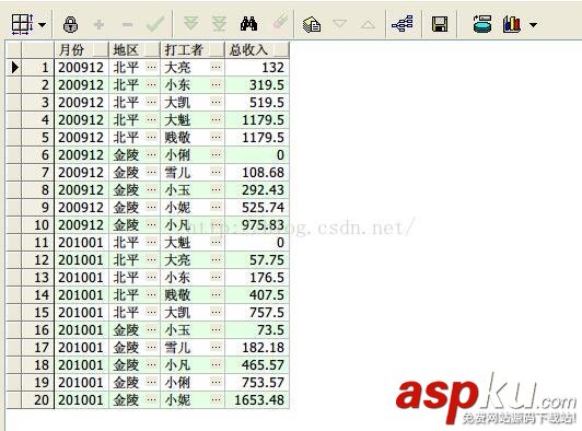 oracle分析函数大全,oracle函数