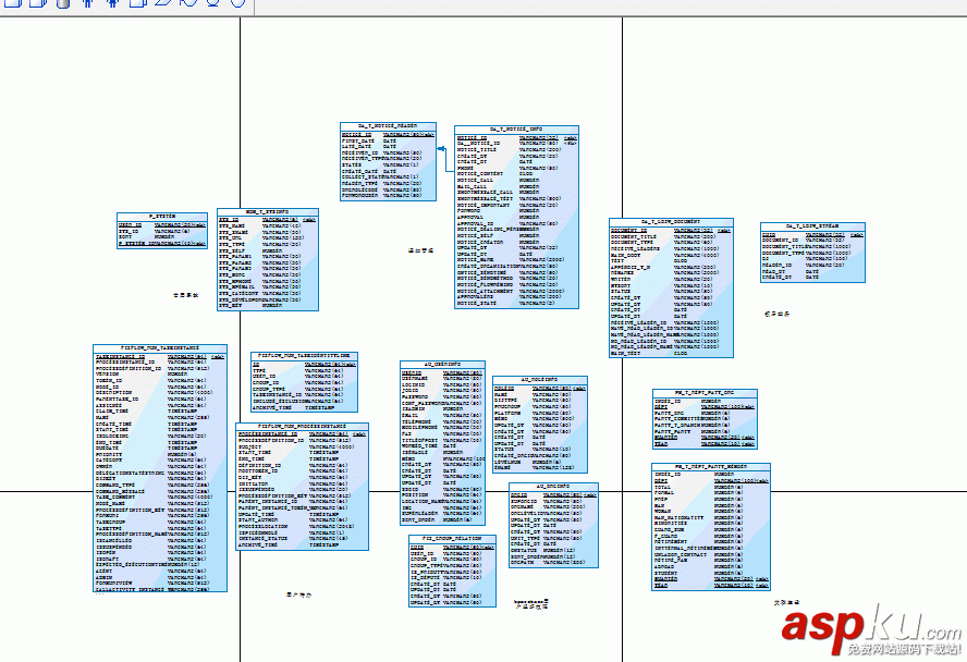 PowerDesigner,Oracle11g,Oracle