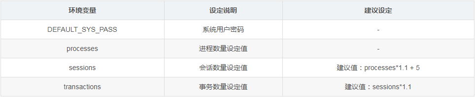 运行在容器中的Oracle XE-11g 容器,Oracle