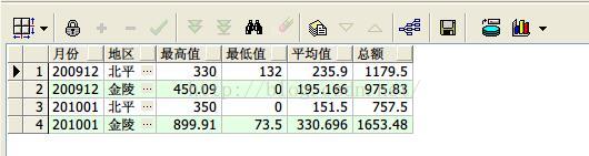 oracle分析函数大全,oracle函数