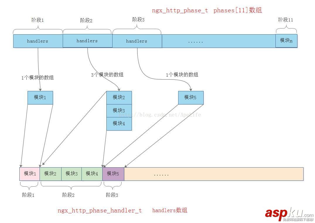 nginx,http请求,nginx处理http请求