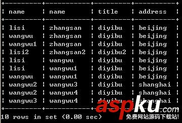 SQL,查找,相同