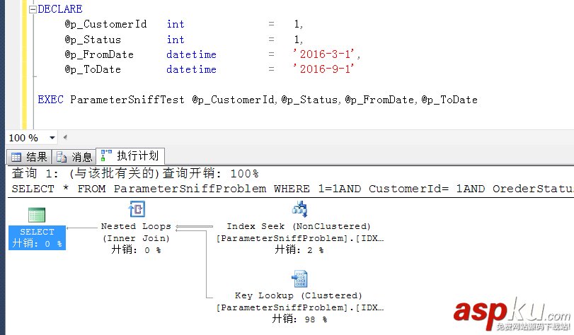 sqlserver,parameter,sniff