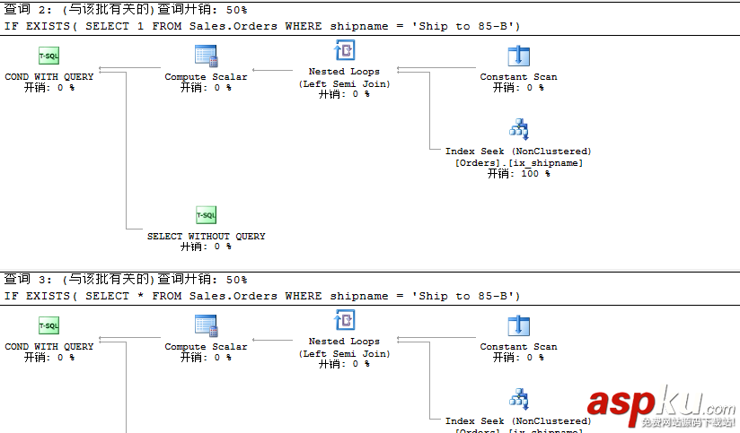 sqlserver,查询语句