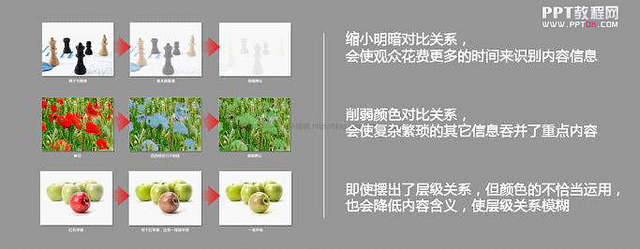 如何制作PPT