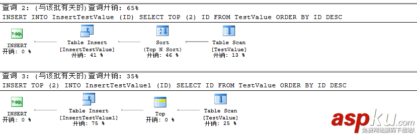 sqlserver,简单查询