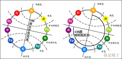 ppt设计