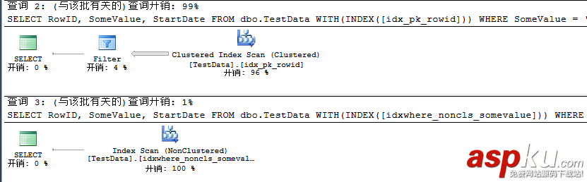 sqlserver,聚焦过滤索引