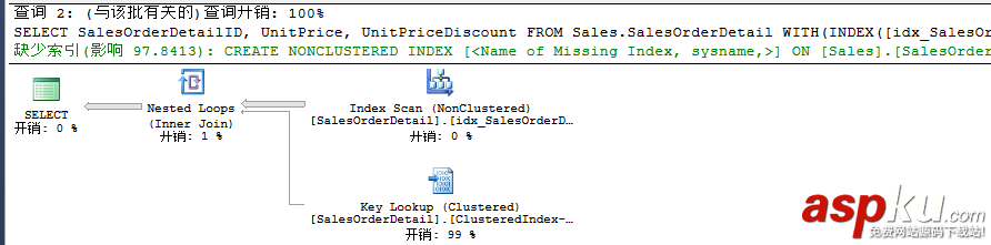 sqlserver,聚焦过滤索引
