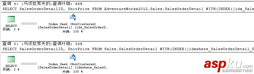 sqlserver,聚焦过滤索引