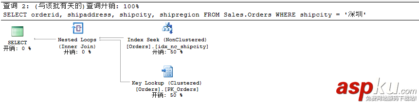 sqlserver,聚焦移除