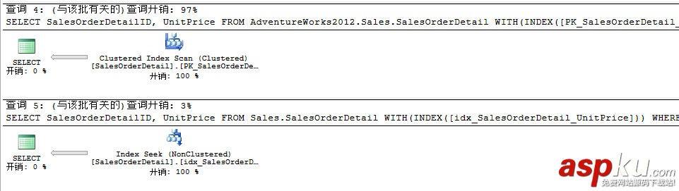 sqlserver,聚焦过滤索引