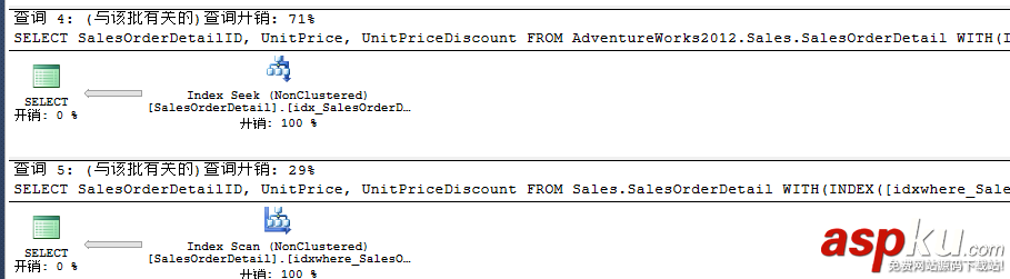 sqlserver,聚焦过滤索引