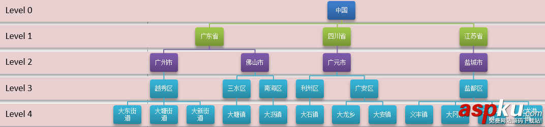 sqlserver,性能优化,sqlserver性能优化
