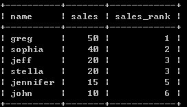 SQL查询排名函数实例 SQL,查询,排名