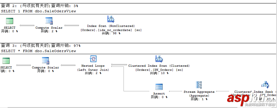 sqlserver,查询语句