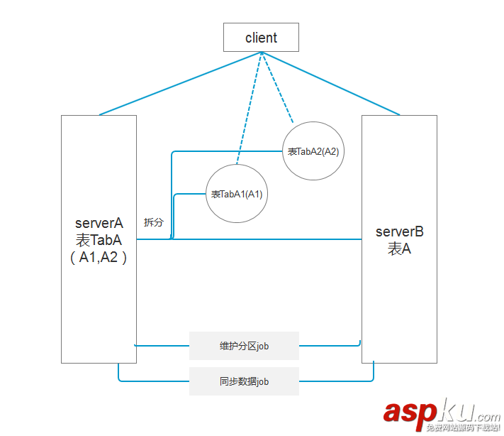 Sqlserver,高并发,大数据,存储